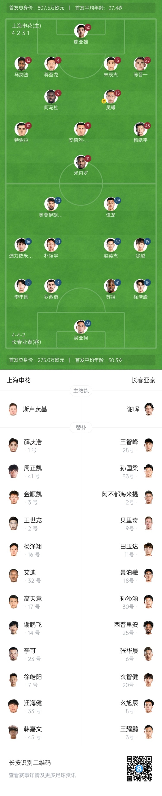 中超首輪|申花vs亞泰首發(fā):5外援PK3外援，楊皓宇先發(fā)，徐浩峰出戰(zhàn)