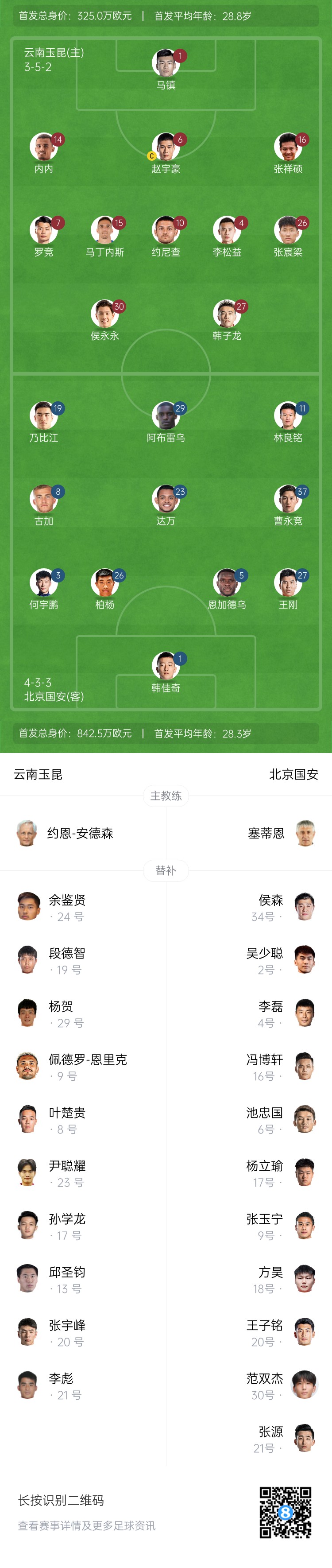 中超首輪|玉昆vs國安：塞鳥&奧斯卡缺席，侯永永首秀，張玉寧替補(bǔ)