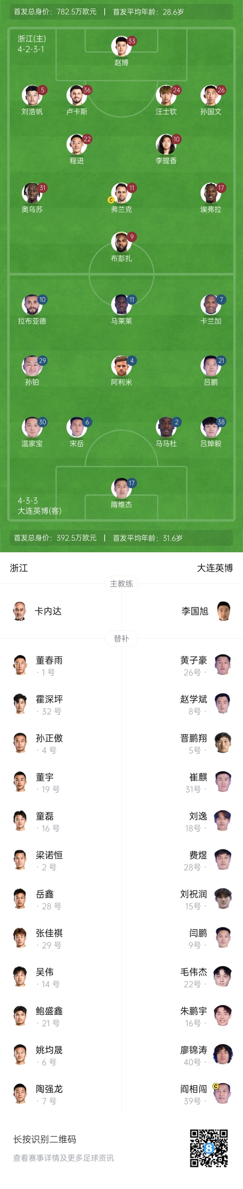中超首輪|浙江vs英博首發(fā)：布彭扎、馬萊萊首發(fā)，國(guó)青毛偉杰替補(bǔ)